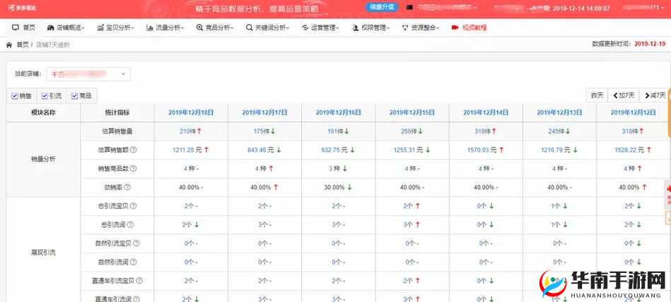 黄品汇MBA智库揭秘：黑科技如何助力色多多实现高效运营与市场突破？