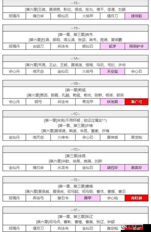 吞食天地2曹操传攻略