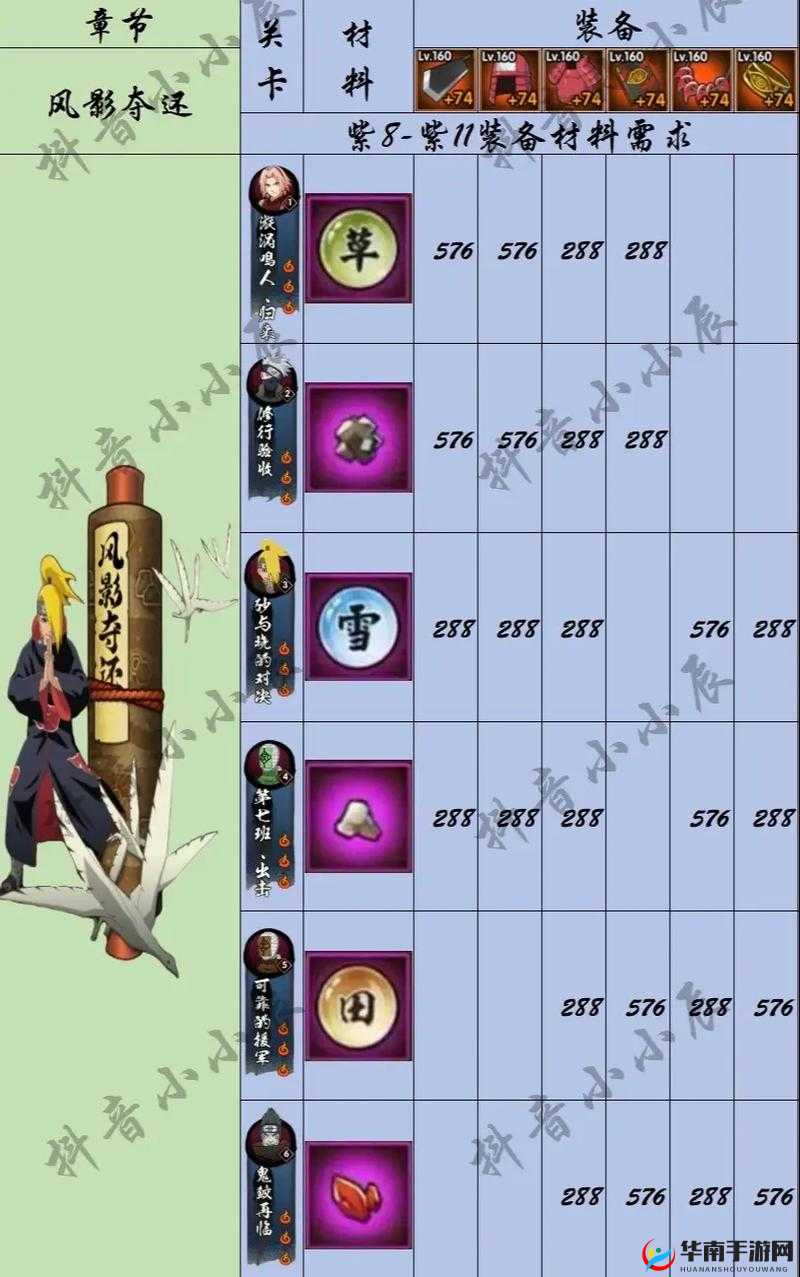 火影忍者手游忍者升星全攻略