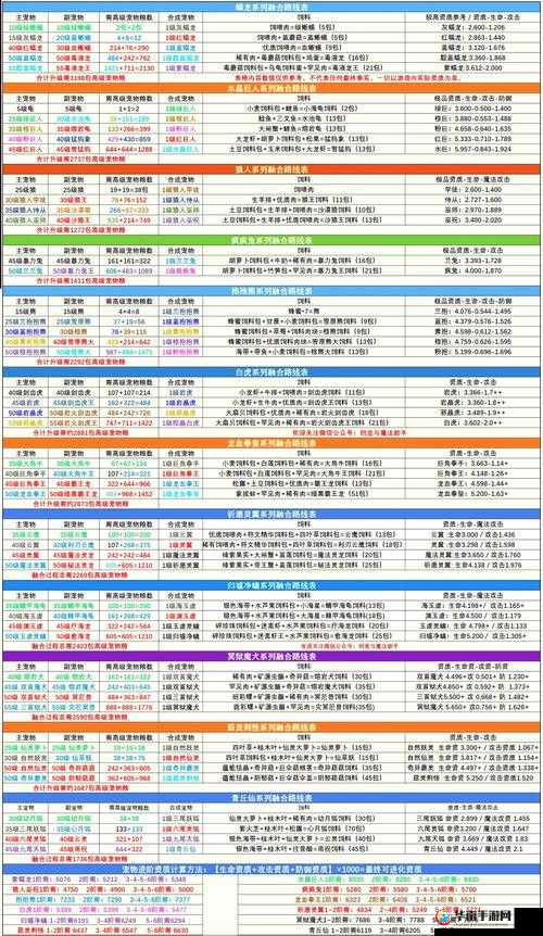 创造与魔法如何开挂抄家，全面攻略