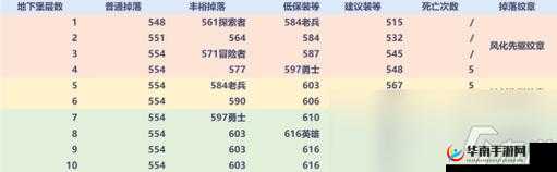 魂武者装备快速获取攻略，最简单的装备获取方法深度解析