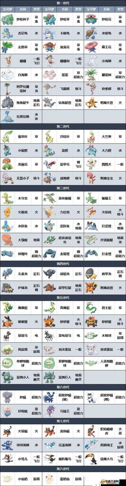 宝可梦探险寻宝攻略汇总 前中后期玩法一览