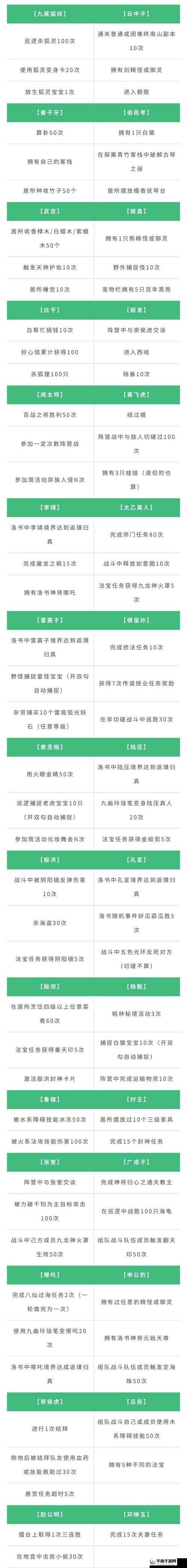 问道手游1月7日天外之谜天墉城神秘居客探案任务完成图文攻略，WiFi密码揭秘