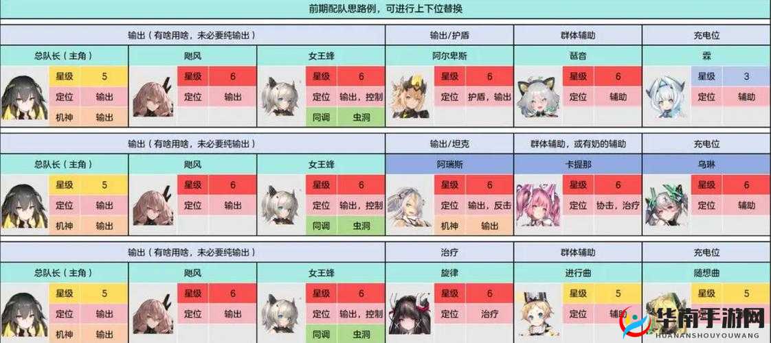 梦幻模拟战手游交错的命运关卡通关技巧 阵容选择打法推荐[视频]