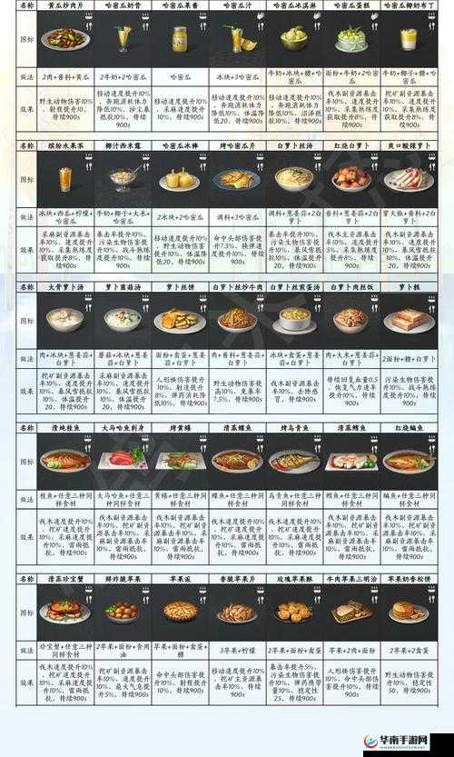 明日之后怎么洗出回血甲？回血甲洗法攻略介绍[视频]的演变史专题