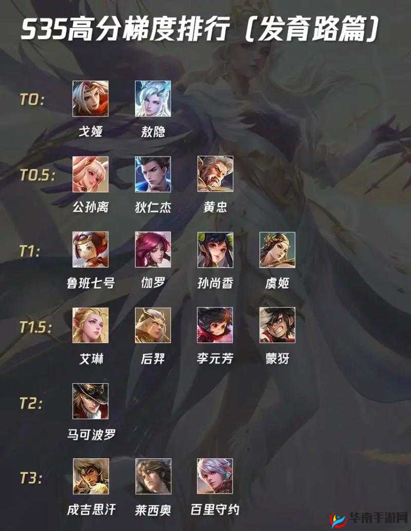 王者荣耀S14一级最厉害是哪个英雄？六位一级最强的英雄深度解析