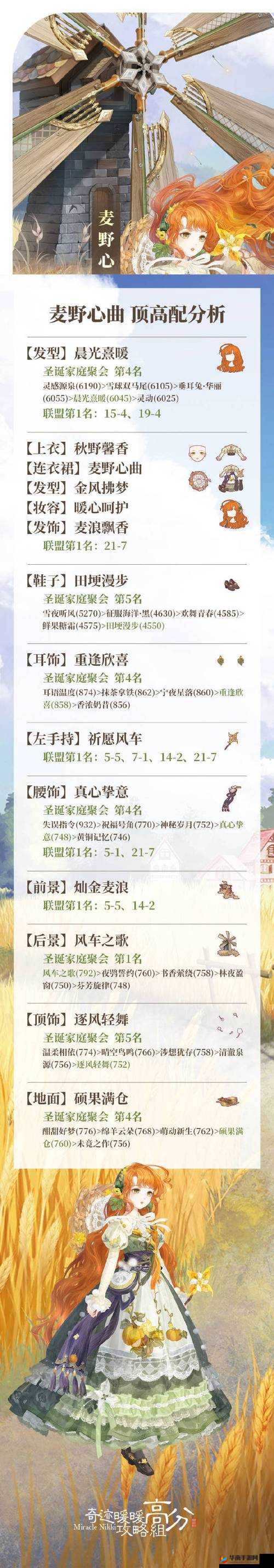 奇迹暖暖圆滚滚的黑白团子高分怎么搭配？圆滚滚的黑白团子高分搭配推荐