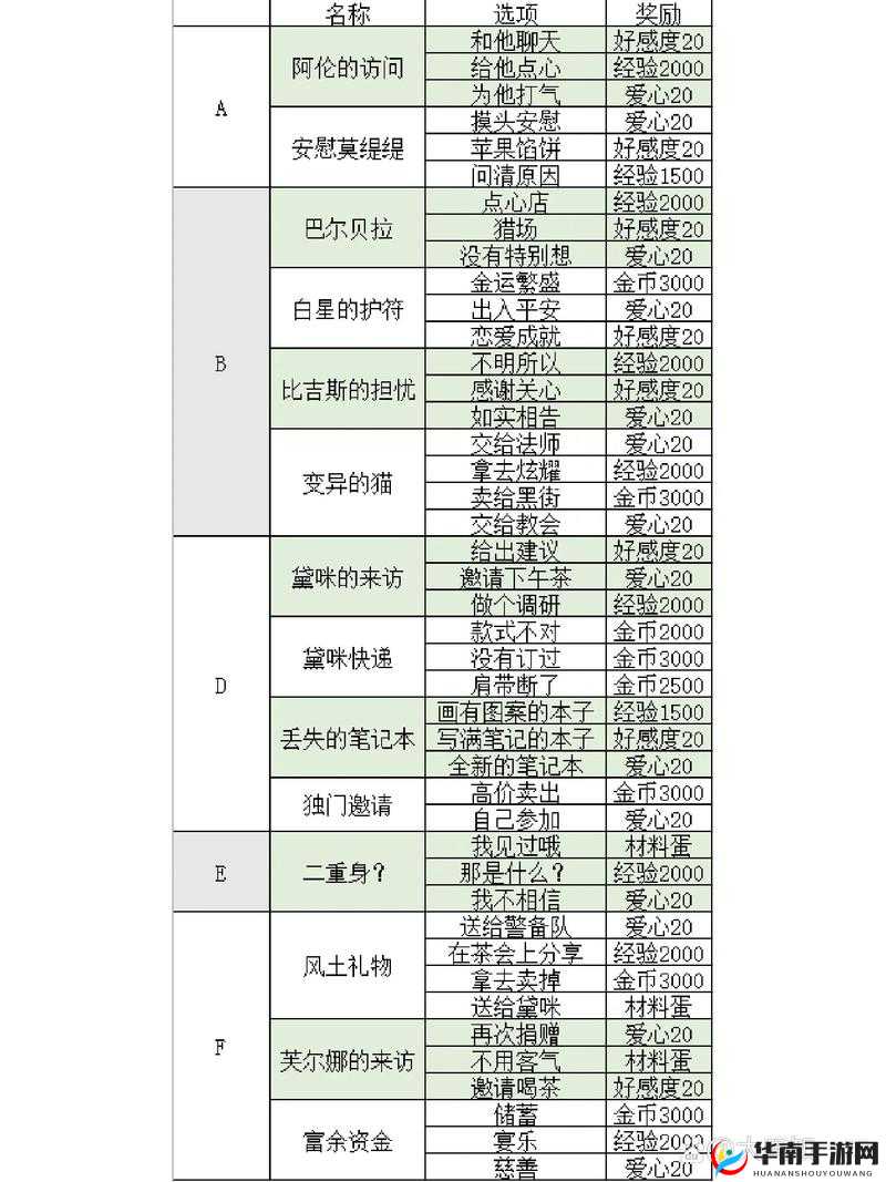 螺旋圆舞曲海洋活动高分怎么搭配 海洋活动高分搭配攻略