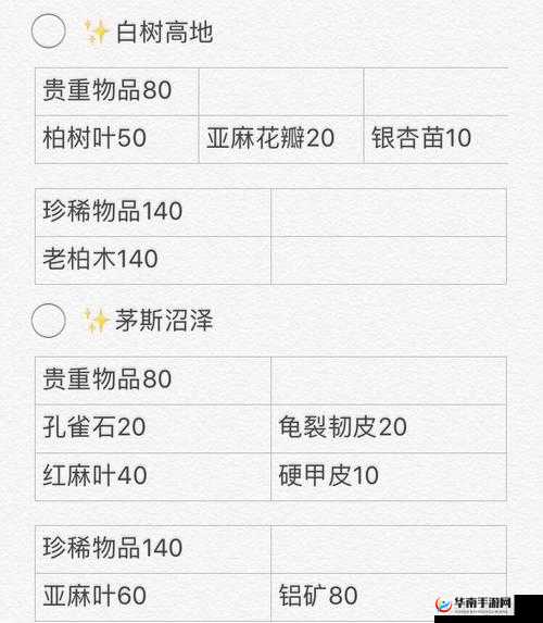 明日之后美须兰作用及获取方法深度攻略