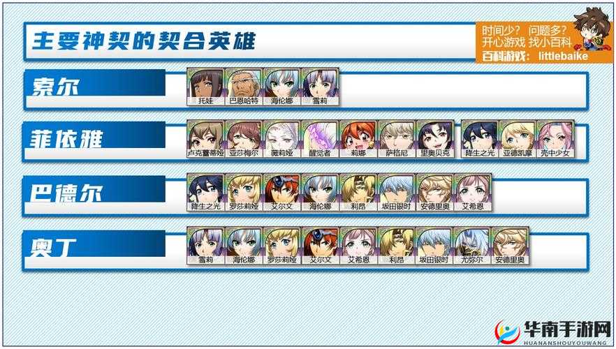 梦幻模拟战命运的逆转副本通关攻略与阵容选择推荐,演变史专题