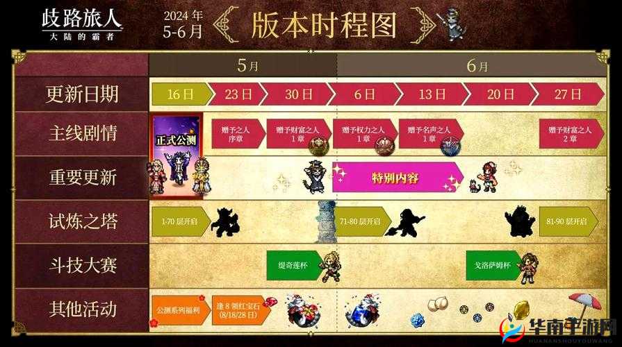 斯特恩大陆全部位破坏怎么完成?全部位破坏任务完成攻略的演变史专题