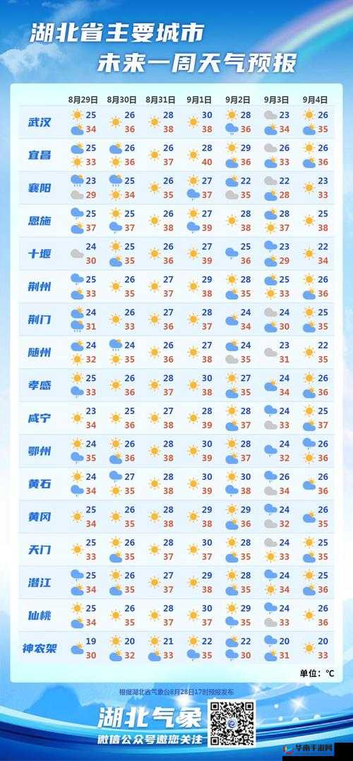 明日之后营地天气影响深度解析，天气系统全介绍