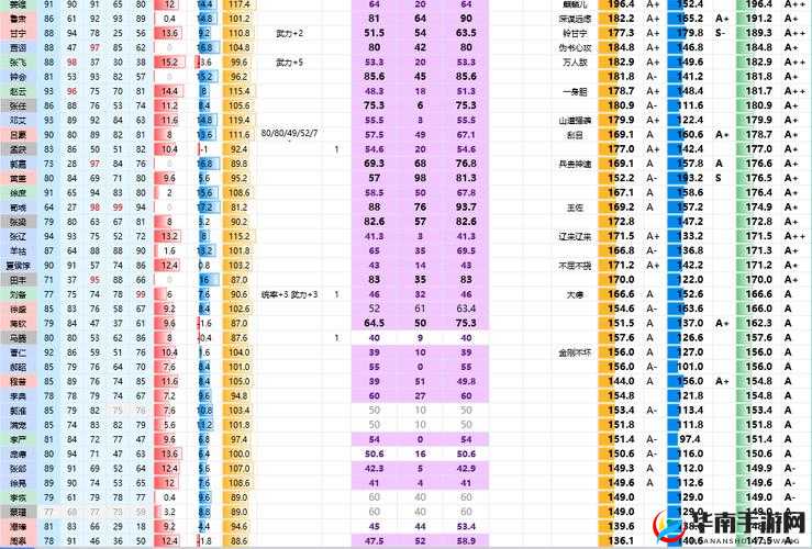 阿达三国志2014游戏简介及武将属性攻略