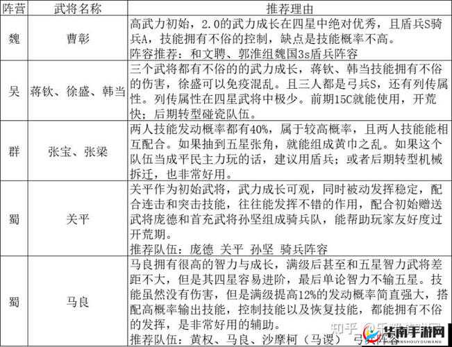 三国志2013武将觉醒详解