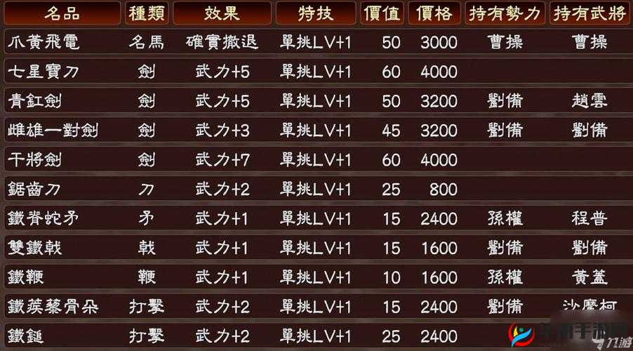 三国志2013新手成长攻略