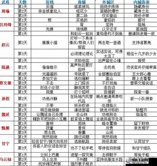 三国志2013游戏精品小攻略及未来玩法革命预测
