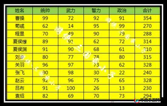 三国志2013攻城与招募深度解析
