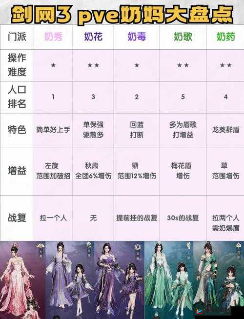 剑网3指尖江湖生活技能全解析，资源管理、高效利用与最大化价值