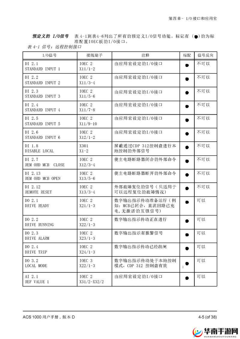 如何成为一名合格的鉴黄师？轻量版 ABB 安装教程带你入门