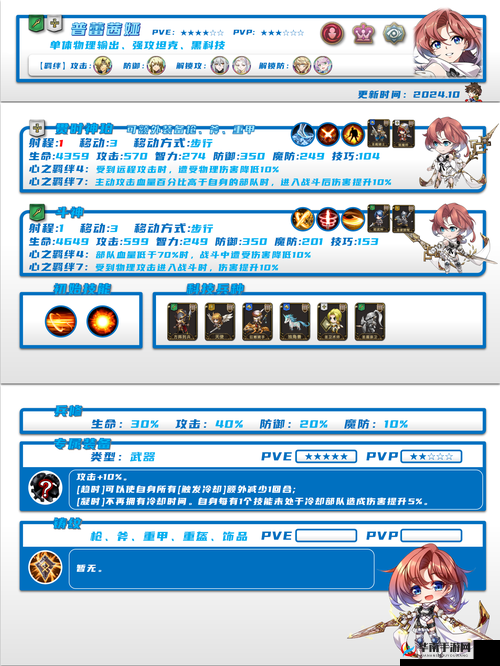 梦幻模拟战英雄图鉴——蕾蒂西亚攻略