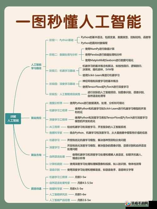 探索人工智能的无限可能，从基础到前沿的深度剖析
