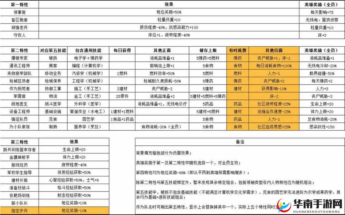 腐烂国度2全成就及隐藏成就中文翻译一览攻略