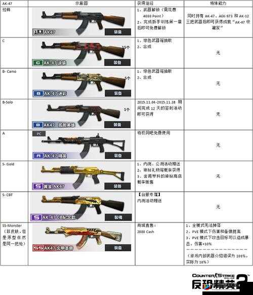 反恐精英OL生化模式武器使用心得分享