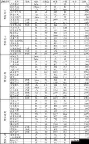 梦幻蛋糕店秘诀，一晚一百多万攻略