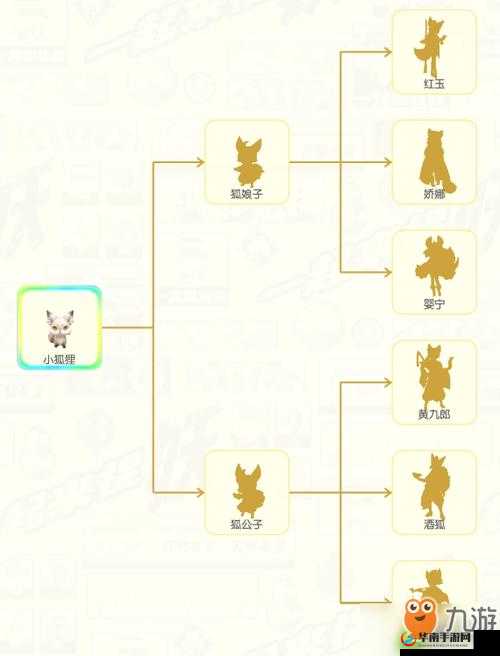 一起来捉妖贪狼怎么样？人物技能属性详解