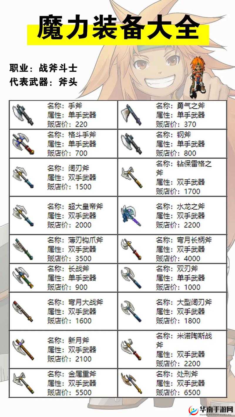 魔力宝贝手机版诸刃伤害计算方法解析的演变史专题