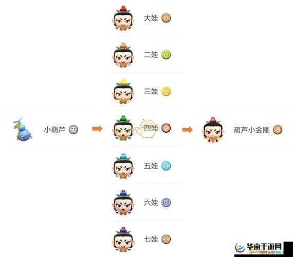 一起来捉妖七娃厉不厉害？技能招式详解