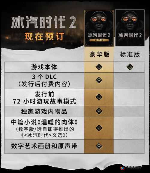 冰汽时代前期存活技巧分享及未来玩法革命预测