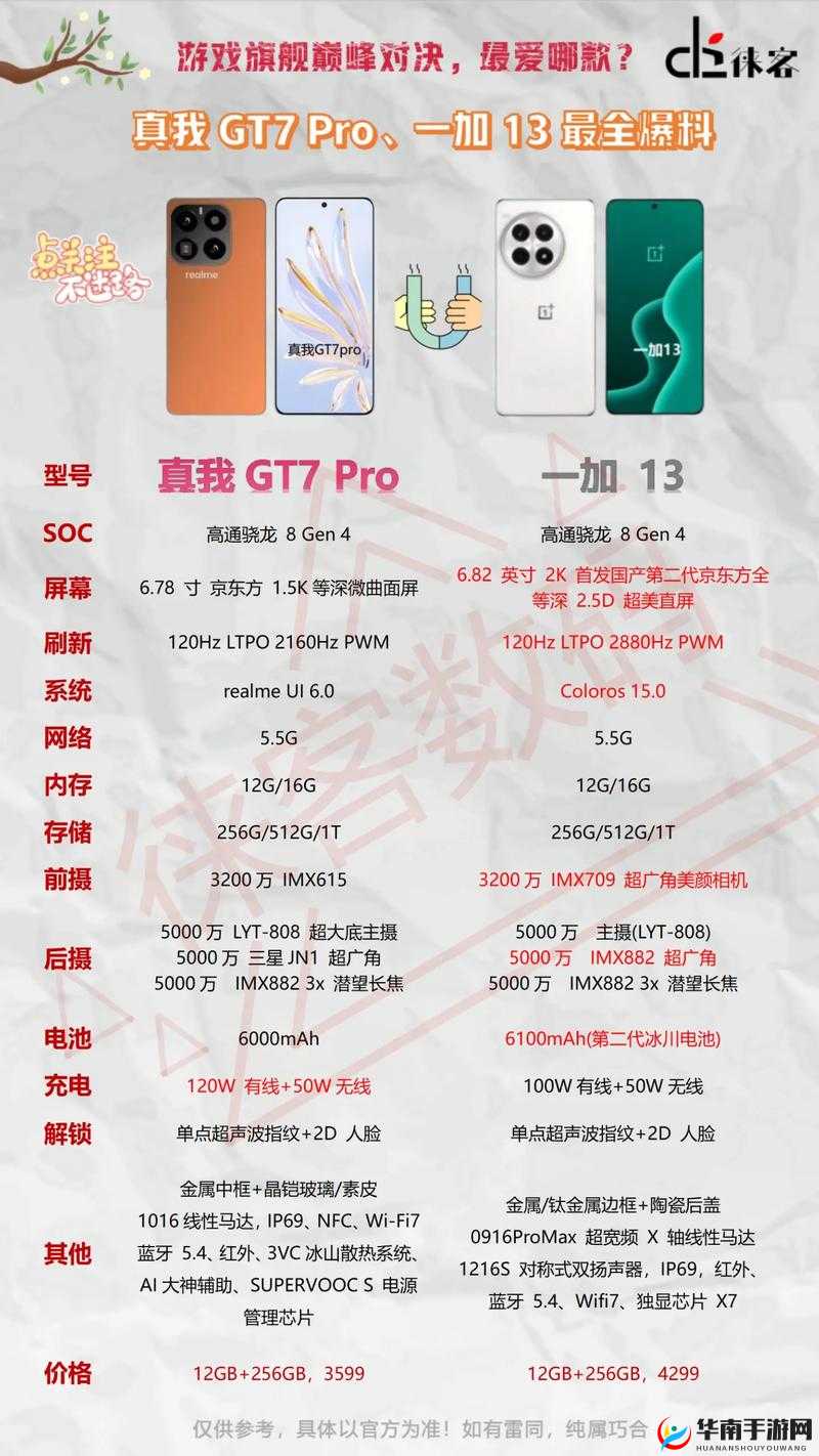 如何评价一加 7T？有哪些亮点和不足？