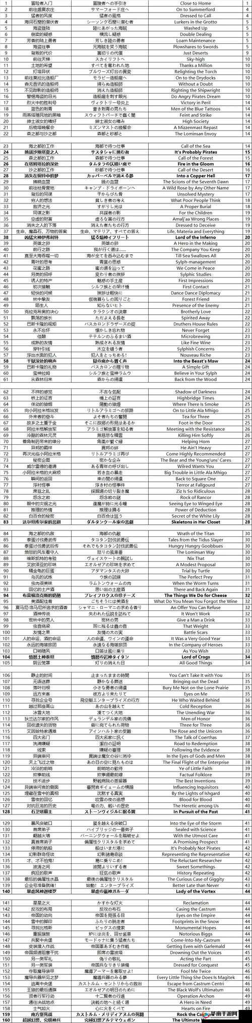 最终幻想14升级及装备获取途径介绍，55-60过渡教学