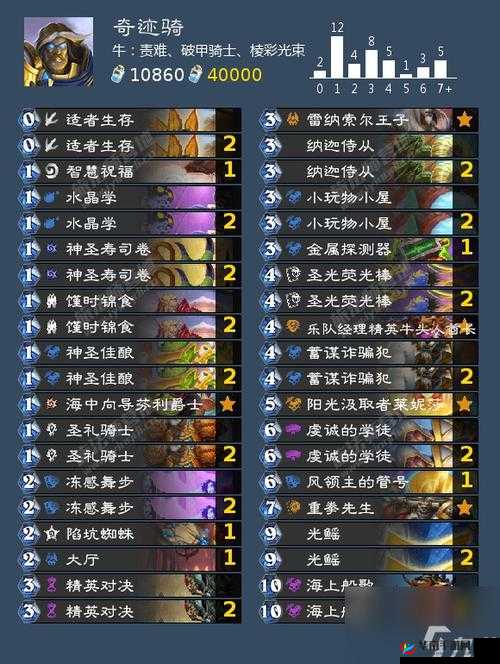 炉石传说新奥秘骑卡组分享，骑士不只是会玩奇偶