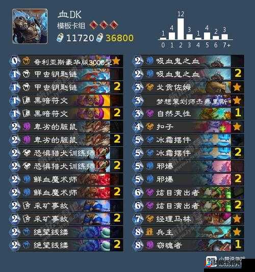 炉石传说平民T7猎卡组推荐深度解析