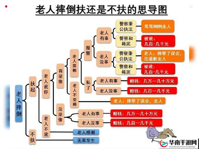 老爷驾到子嗣系统介绍