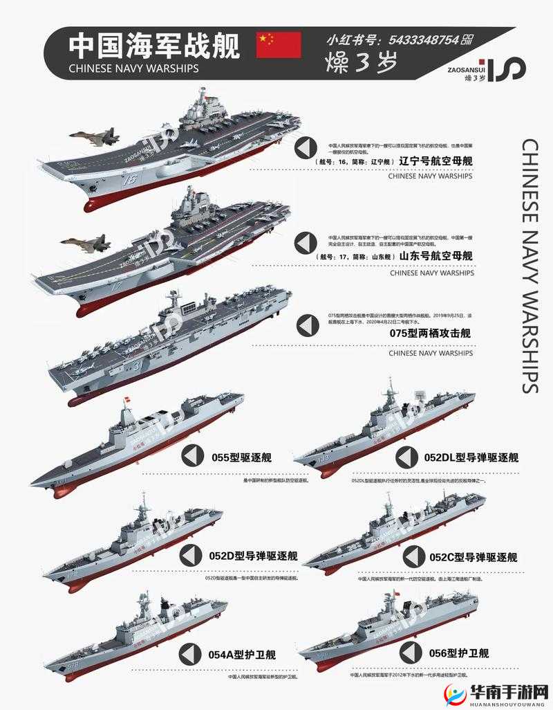 现代海战舰船类型大介绍，从新手到精通的全面攻略