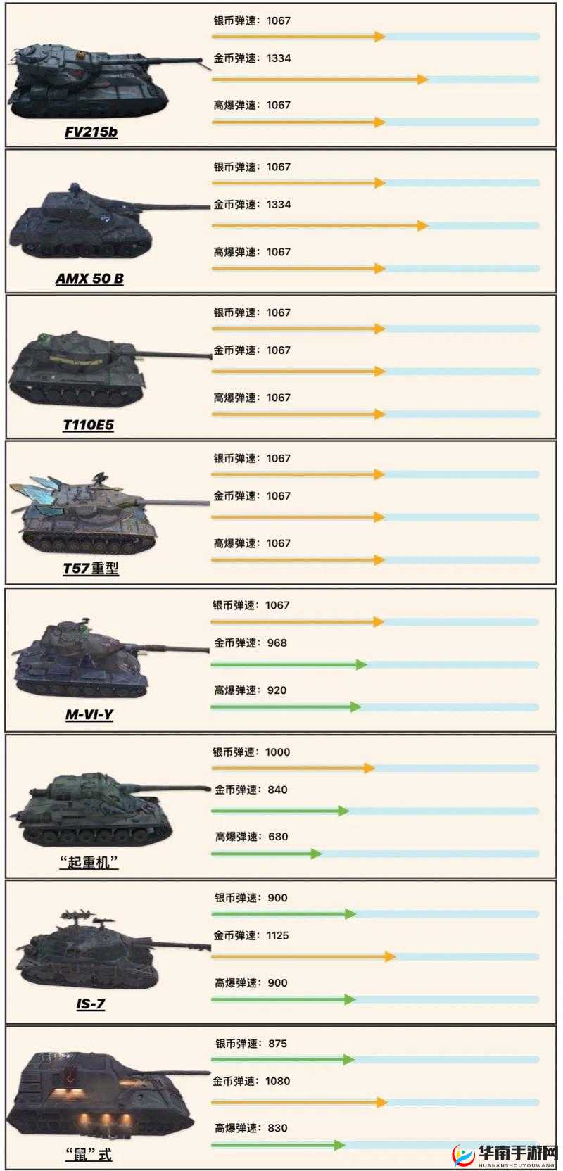 坦克前线一篇攻略 详解国家宝藏 5 要诀！