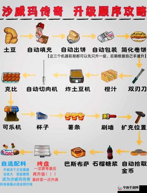 来升级新手攻略大全,新手怎么玩——演变史专题