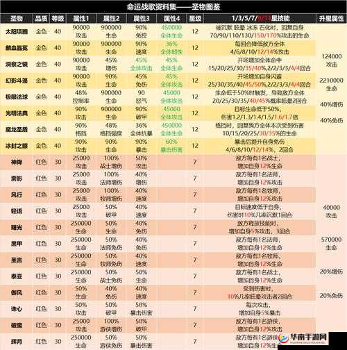命运战歌精英副本第四章，挑战与探索的深度交织