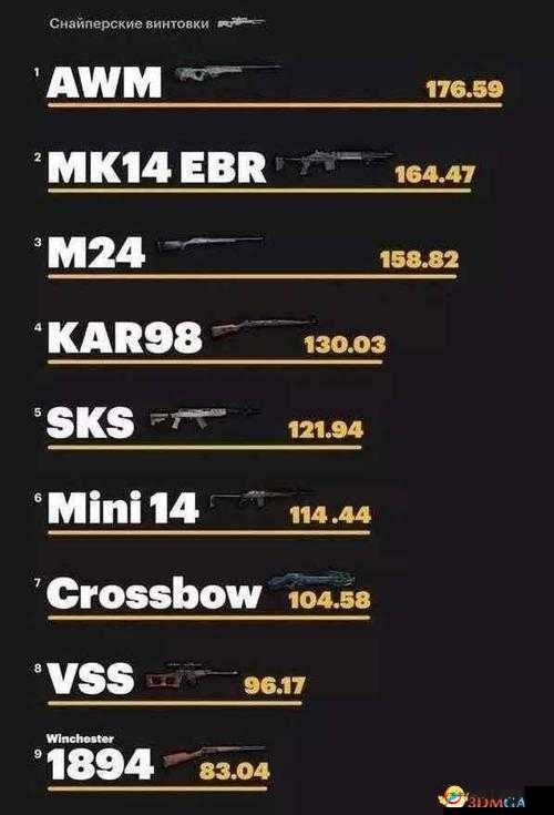 绝地求生全军出击AWM狙击步枪图鉴 使用技巧解析