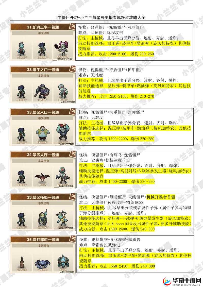 亿万僵尸突发丧尸暴动打法解析 千万不要正面抗击