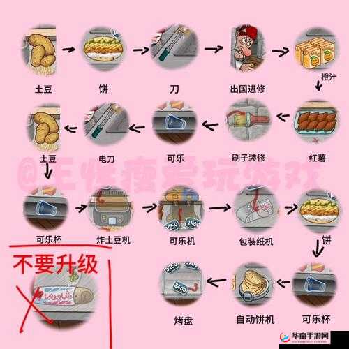 传奇国度升级加速小技巧，底层逻辑与实战操作全解析