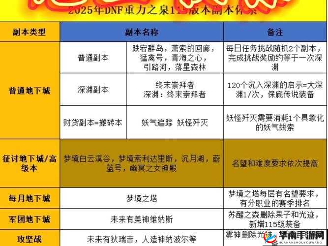 十二战纪——每日副本玩法介绍全攻略