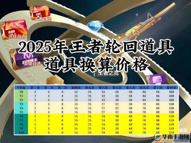 CF手游荒岛特训萌新必备，配件道具玩法讲解及未来玩法革命预测