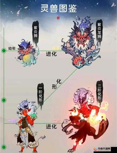 山海异闻录选择最适合你的灵兽培养吧！