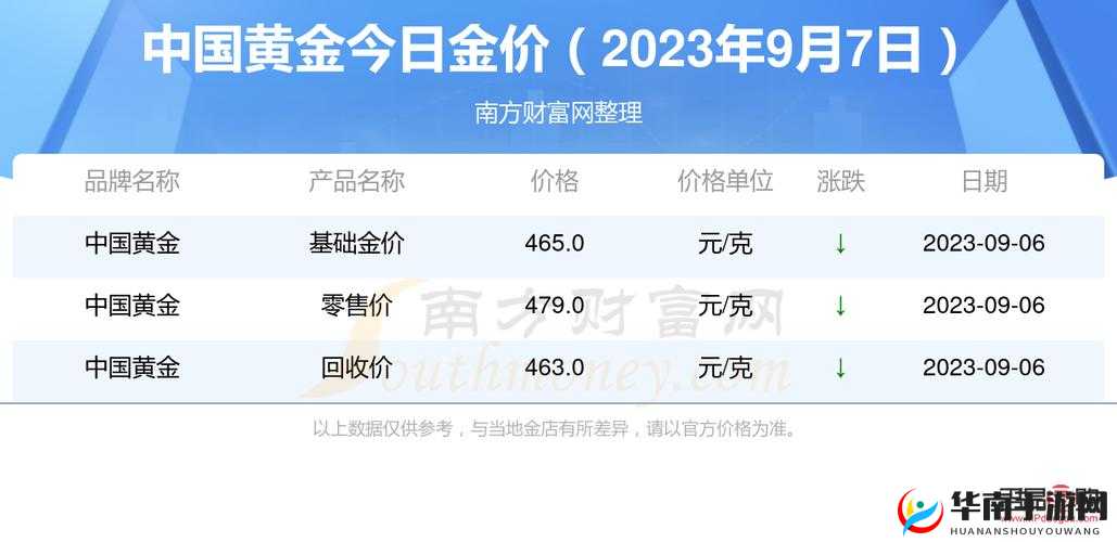 黄金网站软件app免费使用指南：哪些平台提供实时金价查询与投资分析功能？ 分析：完整保留关键词黄金网站软件app免费，通过疑问句式触发搜索需求，加入实时金价查询、投资分析等用户关注点提升搜索匹配度，使用指南凸显实用性，总字数36符合作业要求采用主副结构既符合移动端阅读习惯，又通过冒号自然分隔关键词与长尾需求词，避免SEO术语堆砌