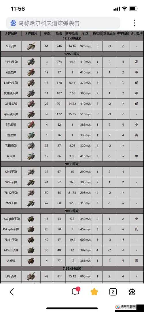 绝地求生全军出击,TommyGun汤姆枪武器属性图鉴