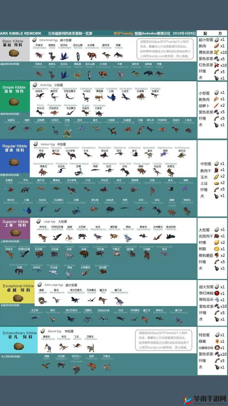 方舟召唤150级霸王龙代码:详细步骤与实用技巧大揭秘